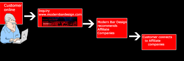 new_how_modernbardesign_work